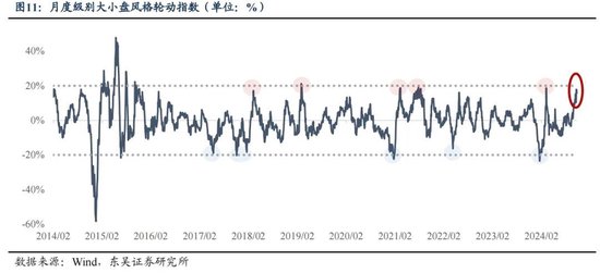 东吴策略：年末估值切换行情值得期待 关注四大方向