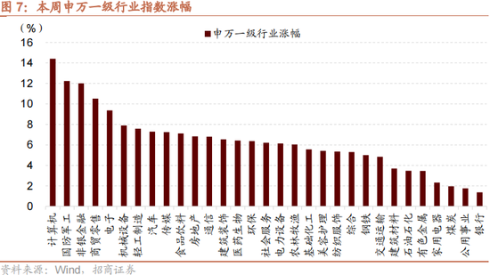 招商策略：本轮化债力度超预期