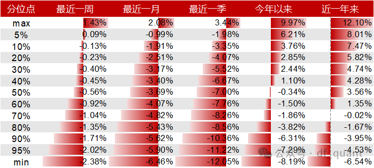 Liquidity风格领衔，预期净利润环比因子表现出色