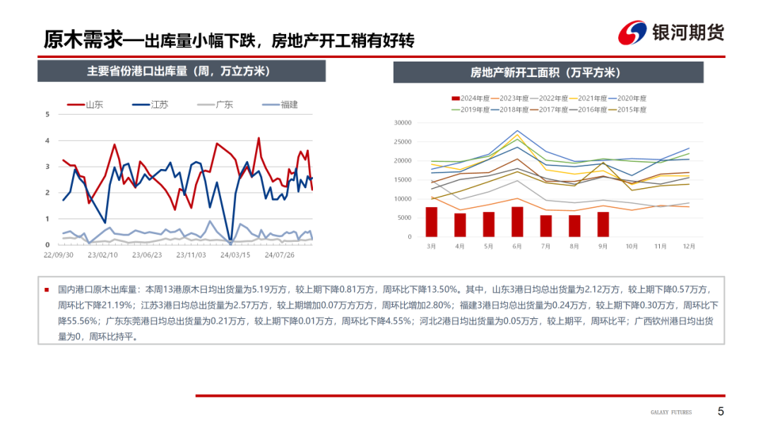 【原木周报】供需双弱，库存稍涨，原木市场稳中偏弱