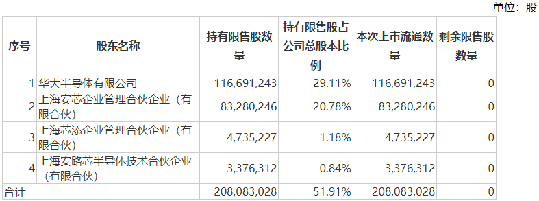 中国东航100亿市值解禁，大股东定增锁三年亏损约8亿元