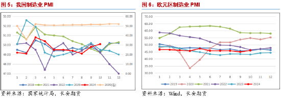 长安期货范磊：大选落地降息缓解，油价中期或承压运行