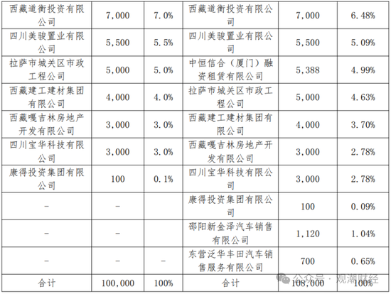 山东国资进入失败？偿付能力连续10季不达标后，历时3年半，珠峰财险成功引战