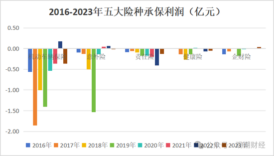 山东国资进入失败？偿付能力连续10季不达标后，历时3年半，珠峰财险成功引战