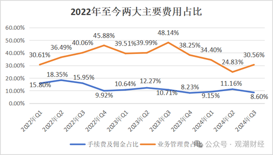 山东国资进入失败？偿付能力连续10季不达标后，历时3年半，珠峰财险成功引战