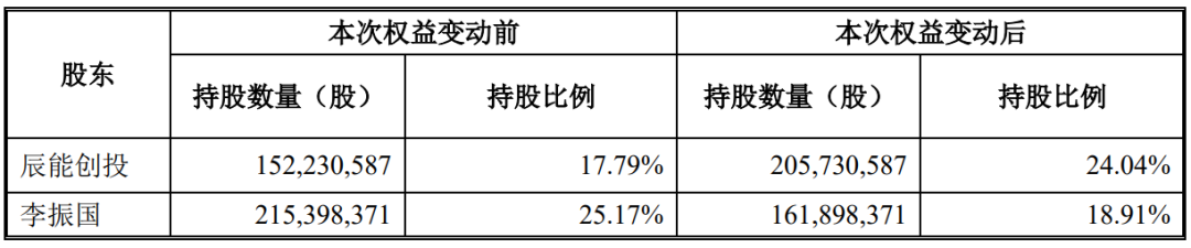 知名药企，再次易主！