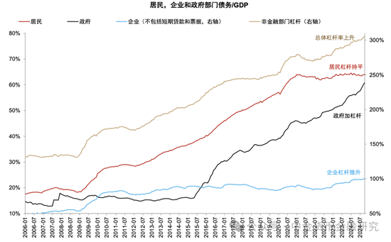 M1/M2增速回升，政策初见成效