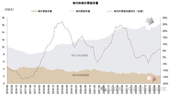 M1/M2增速回升，政策初见成效