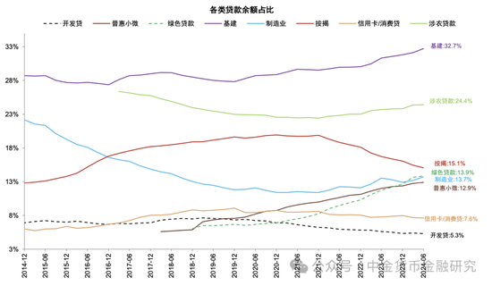 M1/M2增速回升，政策初见成效