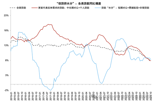 M1/M2增速回升，政策初见成效