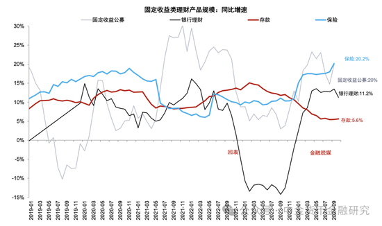 M1/M2增速回升，政策初见成效