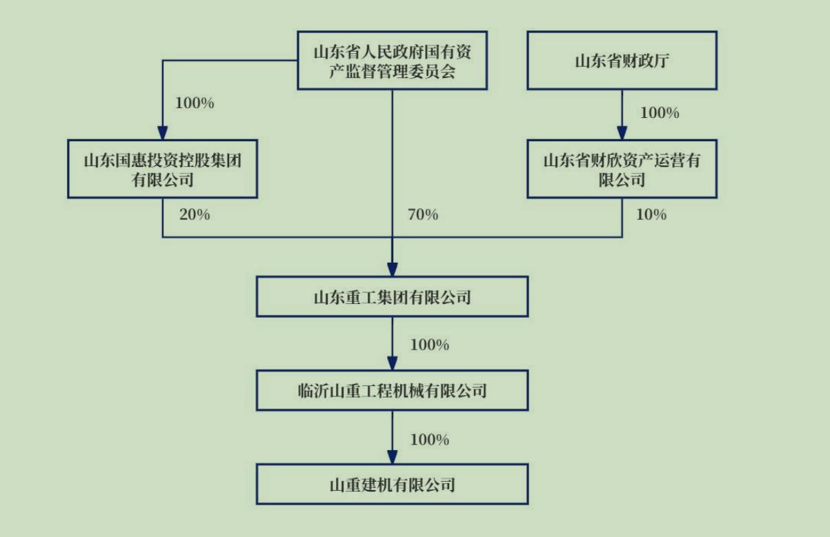 国资并购进行时：山推股份拟18.41亿收购山重建机，中国动力整合柴油机业务复牌涨停