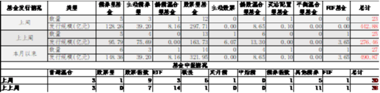 中加基金配置周报|人大批准10万亿化债额度，特朗普再次出任美国总统