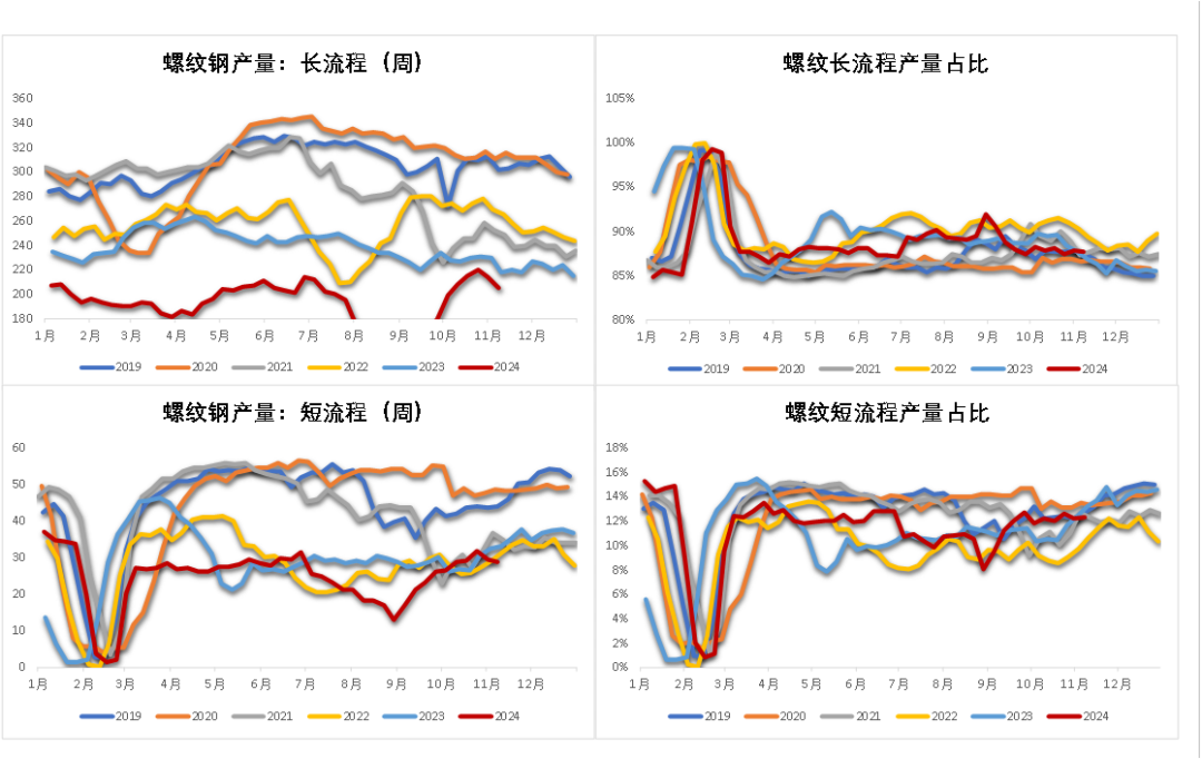 钢材：预期落空之后，等下一个