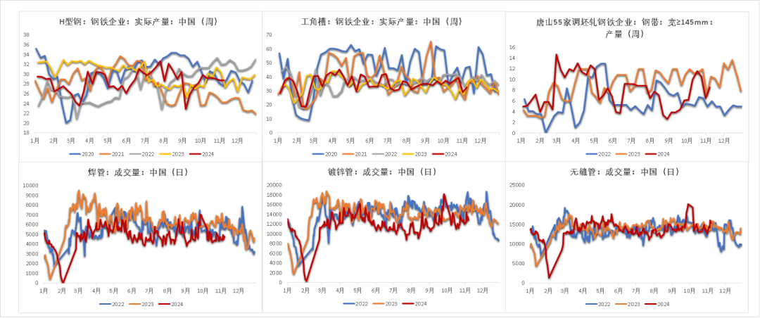 钢材：预期落空之后，等下一个