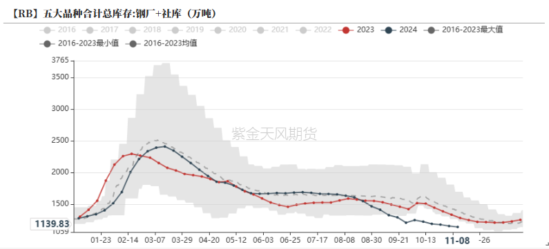 钢材：预期落空之后，等下一个