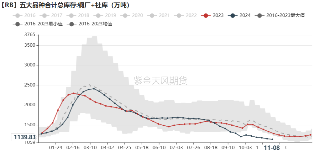 铁矿：梦醒时分