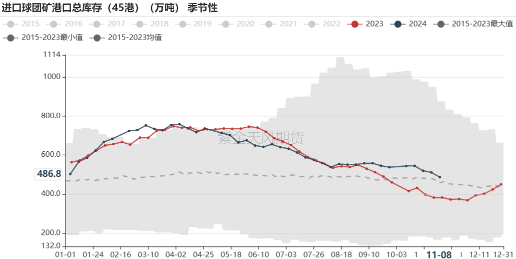 铁矿：梦醒时分