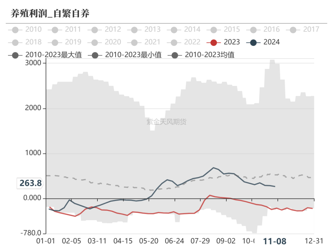 玉米：等待新的驱动