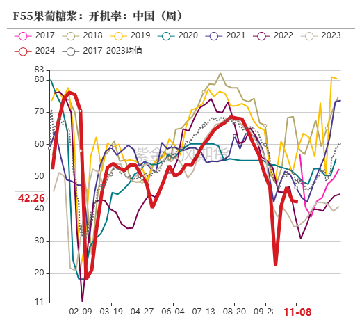 玉米：等待新的驱动