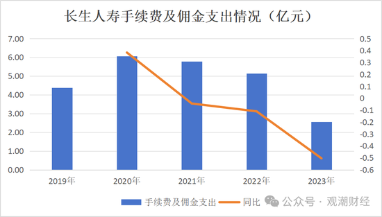 任职9年的总经理退居二线 董秘主持工作，长生人寿中方股东3年尚未成功退出