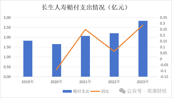 任职9年的总经理退居二线 董秘主持工作，长生人寿中方股东3年尚未成功退出